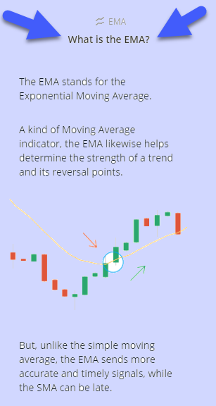 OlympTrade About Weighted Moving Average indicator