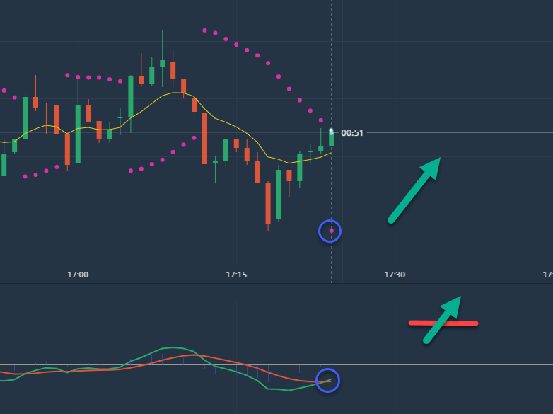 OlympTrade MACD professional strategy