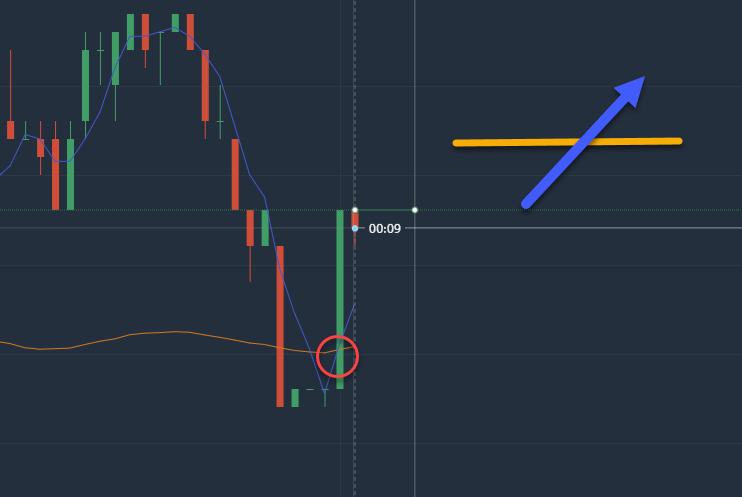 Intersection of two indicators on the trading platform