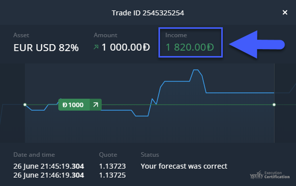 OlympTrade Profit from moving average