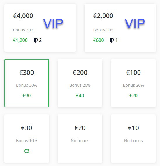 OlympTrade Real account types.