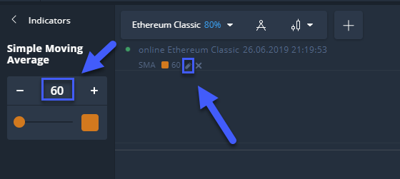 Selecting the SMA period