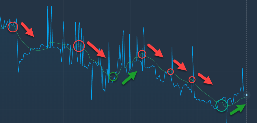 OlympTrade Weighted Moving Average indicator