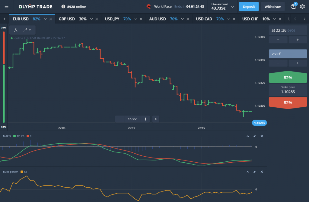 OlympTrade logout